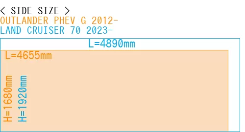 #OUTLANDER PHEV G 2012- + LAND CRUISER 70 2023-